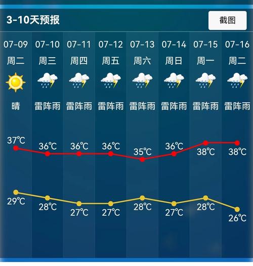 诸暨市天气预报7天(诸暨天气预报实时消息)-第3张图片-文史 诸暨市天气预报7天(诸暨天气预报实时消息)-第3张图片-文史