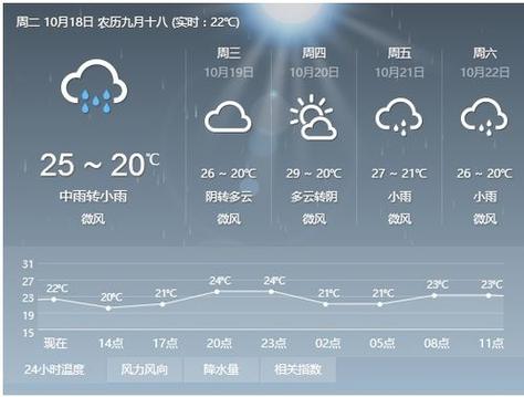 诸暨市天气预报7天(诸暨天气预报实时消息)-第5张图片-文史 诸暨市天气预报7天(诸暨天气预报实时消息)-第5张图片-文史