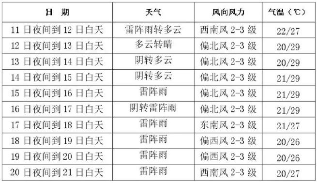长春天气24时预报(长春天气预报逐小时预报)-第5张图片-文史 长春天气24时预报(长春天气预报逐小时预报)-第5张图片-文史