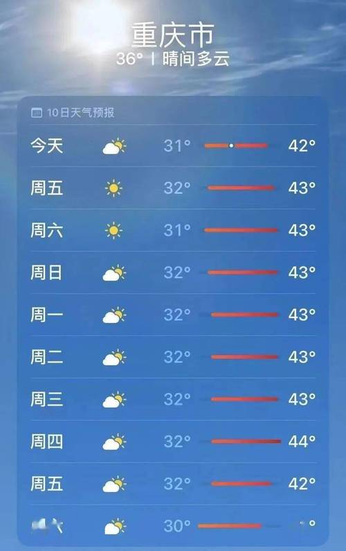 重庆天气预报三十天(天气预报重庆45天)-第7张图片-文史 重庆天气预报三十天(天气预报重庆45天)-第7张图片-文史