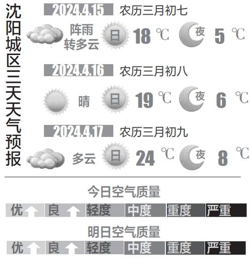 辽宁天气最新消息（辽宁天气最新情况）