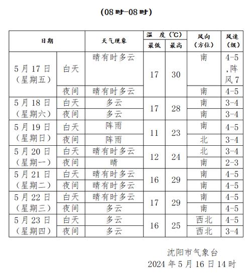 辽宁天气最新消息(辽宁天气最新情况)-第2张图片-文史 辽宁天气最新消息(辽宁天气最新情况)-第2张图片-文史