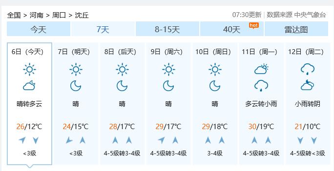 沈丘天气预报七天,沈丘天气预报七天查询结果-第2张图片-文史 沈丘天气预报七天,沈丘天气预报七天查询结果-第2张图片-文史