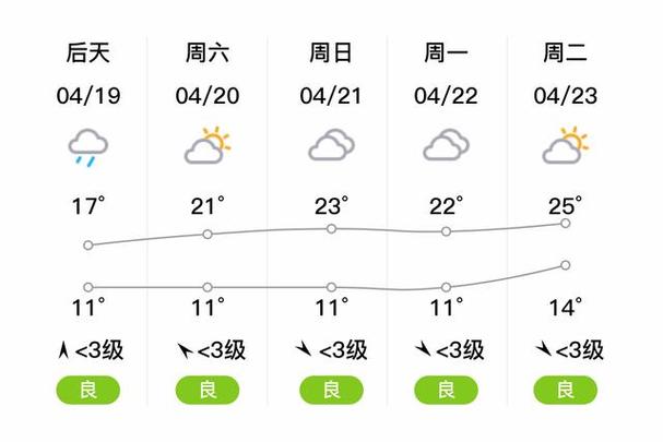 沈丘天气预报七天,沈丘天气预报七天查询结果-第8张图片-文史 沈丘天气预报七天,沈丘天气预报七天查询结果-第8张图片-文史