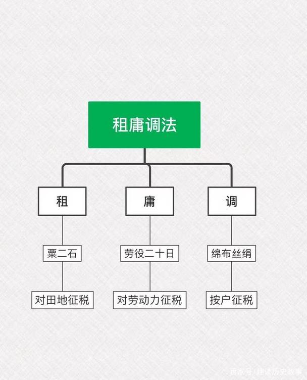 府兵制与均田制的区别,府兵制和均田制-第2张图片-文史 府兵制与均田制的区别,府兵制和均田制-第2张图片-文史