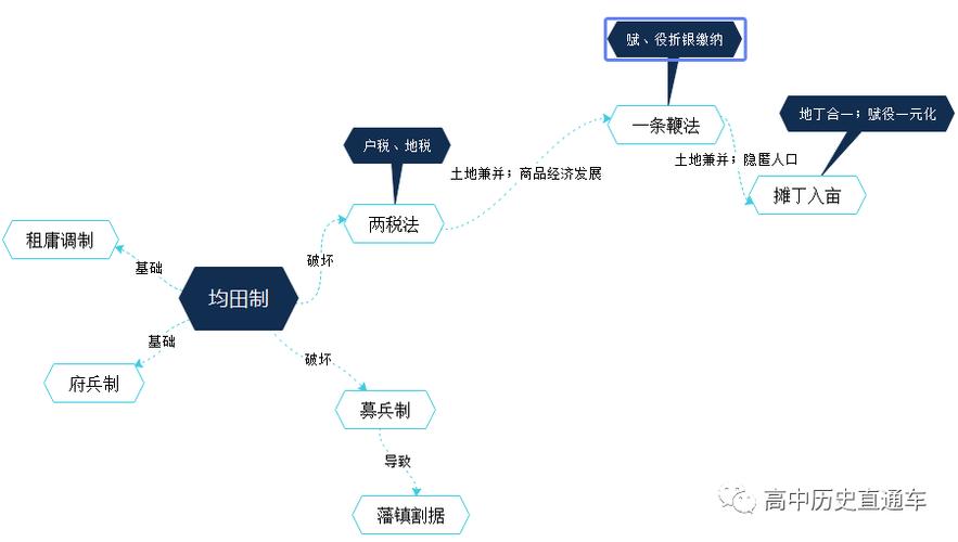 府兵制与均田制的区别,府兵制和均田制-第4张图片-文史 府兵制与均田制的区别,府兵制和均田制-第4张图片-文史