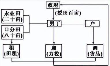 府兵制与均田制的区别,府兵制和均田制-第5张图片-文史 府兵制与均田制的区别,府兵制和均田制-第5张图片-文史