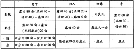 府兵制与均田制的区别,府兵制和均田制-第6张图片-文史 府兵制与均田制的区别,府兵制和均田制-第6张图片-文史