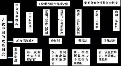 三国时期曹魏的军事制度:军队为比较高权力者控制,三国时期曹魏兵力分布-第3张图片-文史 三国时期曹魏的军事制度:军队为比较高权力者控制,三国时期曹魏兵力分布-第3张图片-文史