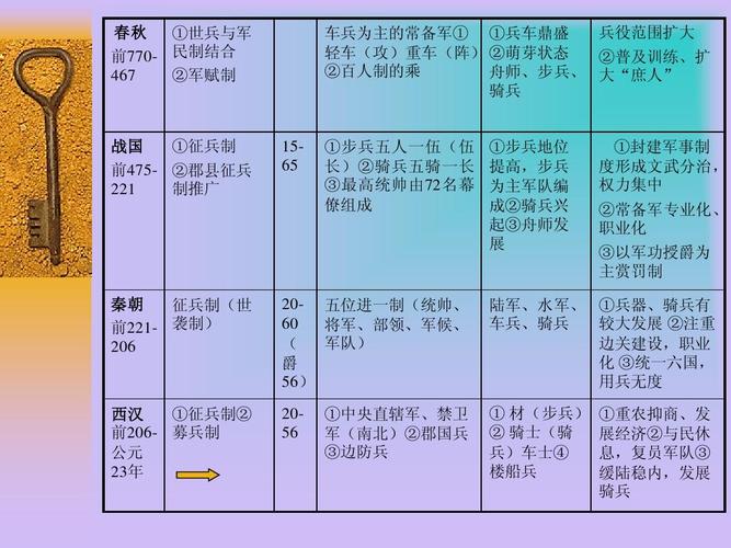 三国时期曹魏的军事制度:军队为比较高权力者控制,三国时期曹魏兵力分布-第5张图片-文史 三国时期曹魏的军事制度:军队为比较高权力者控制,三国时期曹魏兵力分布-第5张图片-文史