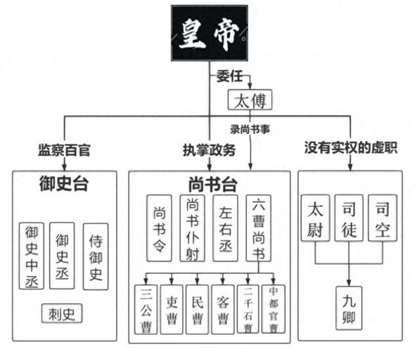 三国时期曹魏的军事制度:军队为比较高权力者控制,三国时期曹魏兵力分布-第7张图片-文史 三国时期曹魏的军事制度:军队为比较高权力者控制,三国时期曹魏兵力分布-第7张图片-文史