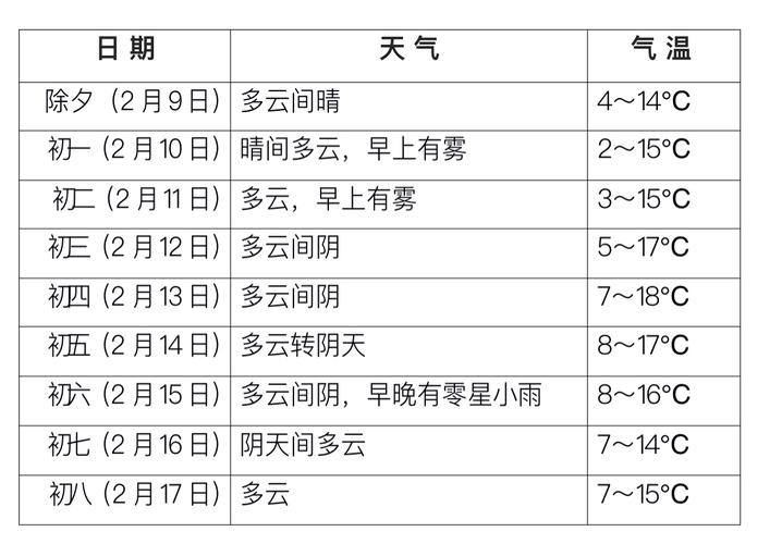 天气预报成都市(天气预报成都市温江区)-第1张图片-文史 天气预报成都市(天气预报成都市温江区)-第1张图片-文史