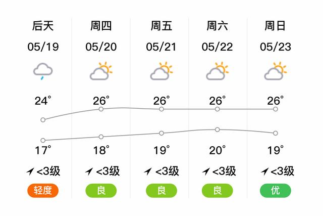 天气预报成都市(天气预报成都市温江区)-第7张图片-文史 天气预报成都市(天气预报成都市温江区)-第7张图片-文史