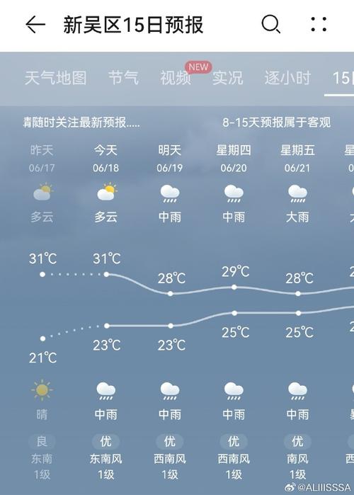 无锡过去一周的天气,无锡天气前一周的天气-第5张图片-文史 无锡过去一周的天气,无锡天气前一周的天气-第5张图片-文史