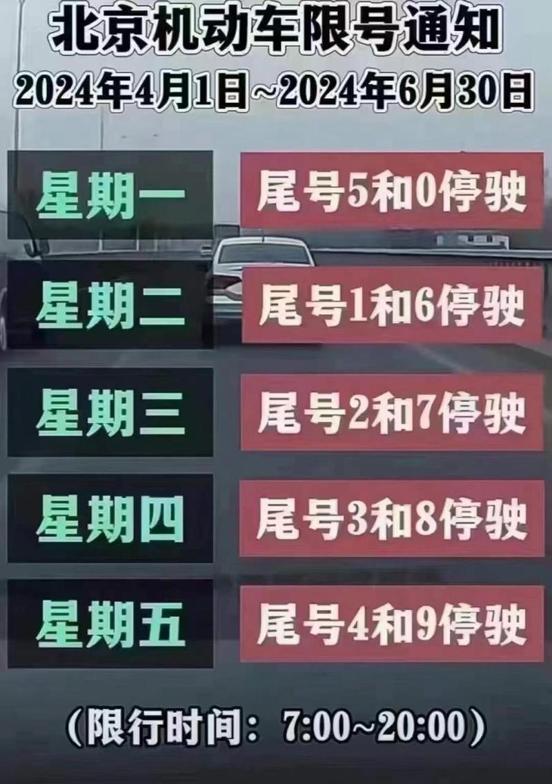 限行尾号北京区域（限行尾号北京区域限行吗）