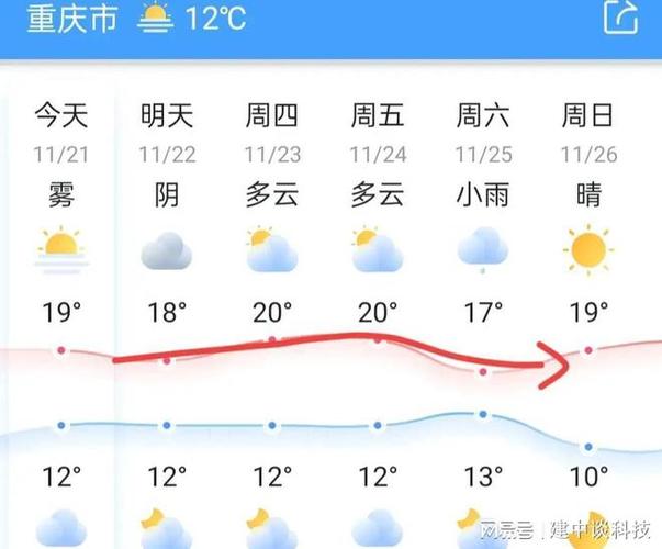 开州天气预报30天(开州天气预报30天准确度高)-第4张图片-文史 开州天气预报30天(开州天气预报30天准确度高)-第4张图片-文史