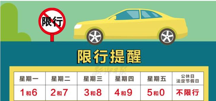 新乡限号,新乡限号今天限多少-第2张图片-文史 新乡限号,新乡限号今天限多少-第2张图片-文史