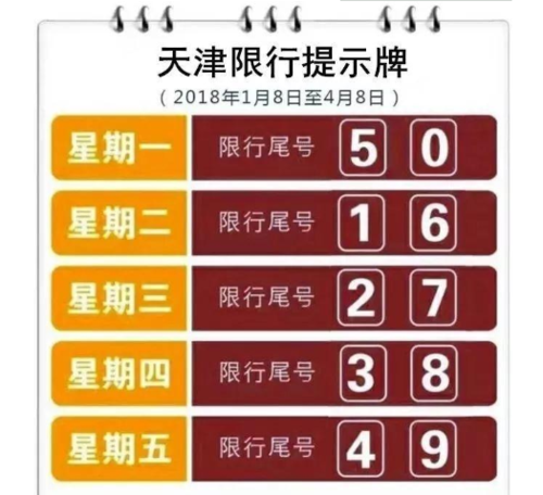 天津区域牌照有什么限制(天津区域牌照有什么限制申请进津)-第5张图片-文史 天津区域牌照有什么限制(天津区域牌照有什么限制申请进津)-第5张图片-文史