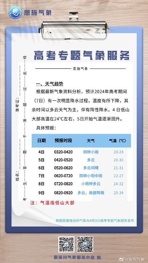 恩施天气预报十五天(恩施天气十五天情况)-第5张图片-文史 恩施天气预报十五天(恩施天气十五天情况)-第5张图片-文史