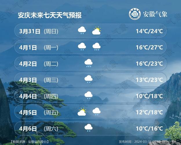 潜山历史天气预报,安徽省潜山市7一15天天气预报
