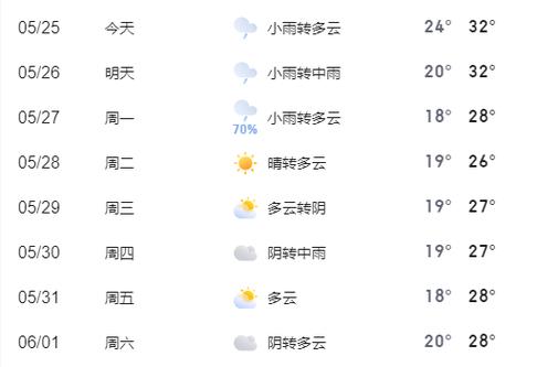 潜山历史天气预报,安徽省潜山市7一15天天气预报-第2张图片-文史 潜山历史天气预报,安徽省潜山市7一15天天气预报-第2张图片-文史