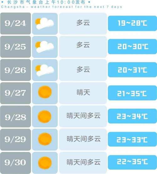 7月份天气预报查询(天气预报7月份查询)-第5张图片-文史 7月份天气预报查询(天气预报7月份查询)-第5张图片-文史