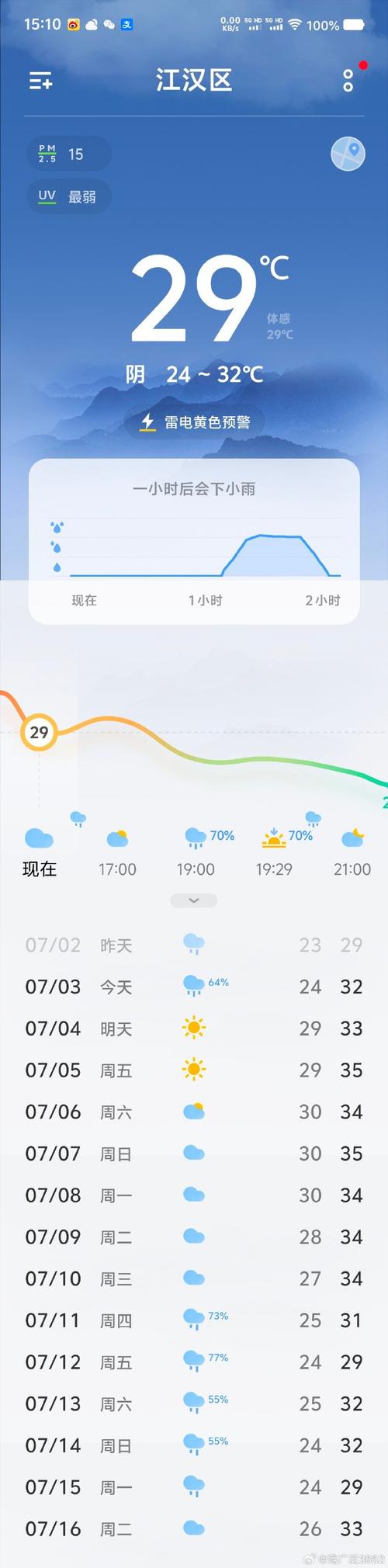 7月份天气预报查询(天气预报7月份查询)-第6张图片-文史 7月份天气预报查询(天气预报7月份查询)-第6张图片-文史