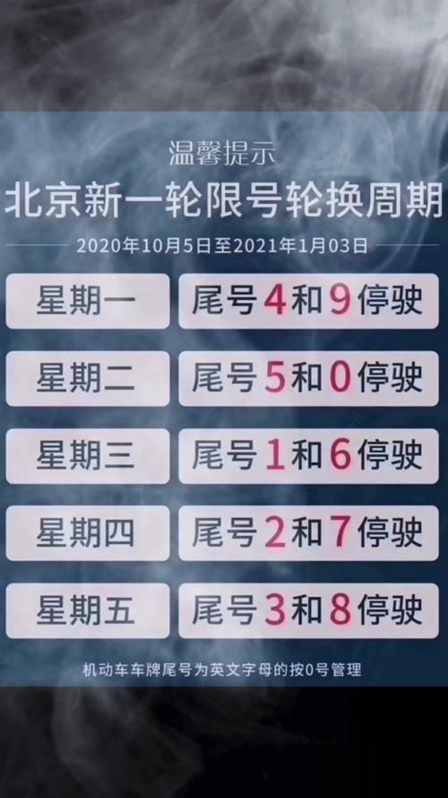 北京限号时间早上几点到晚上几点(外地车在北京限行时间和范围)-第6张图片-文史 北京限号时间早上几点到晚上几点(外地车在北京限行时间和范围)-第6张图片-文史
