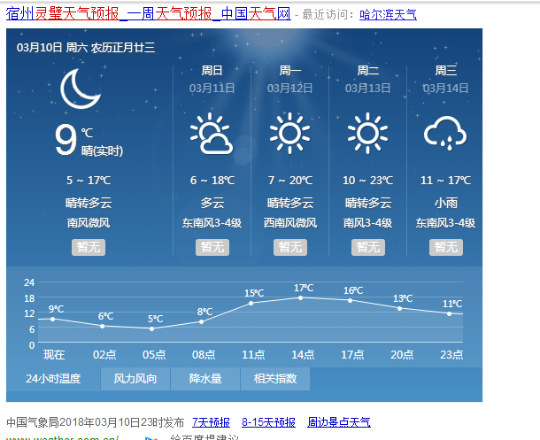 砀山天气预报60天(砀山天气30天预报)-第3张图片-文史 砀山天气预报60天(砀山天气30天预报)-第3张图片-文史
