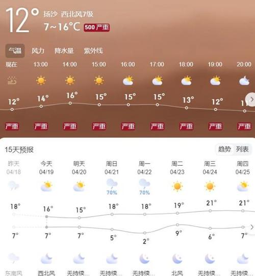 砀山天气预报60天(砀山天气30天预报)-第4张图片-文史 砀山天气预报60天(砀山天气30天预报)-第4张图片-文史