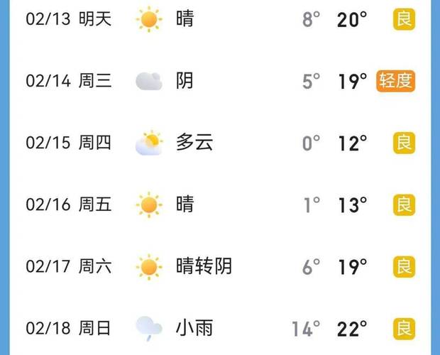砀山天气预报60天(砀山天气30天预报)-第5张图片-文史 砀山天气预报60天(砀山天气30天预报)-第5张图片-文史