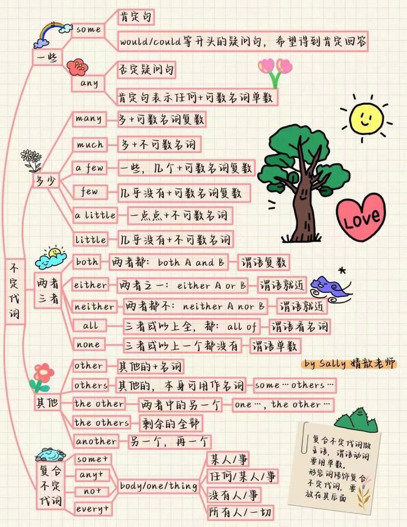 其有何不同(其有几种意思)-第4张图片-文史 其有何不同(其有几种意思)-第4张图片-文史