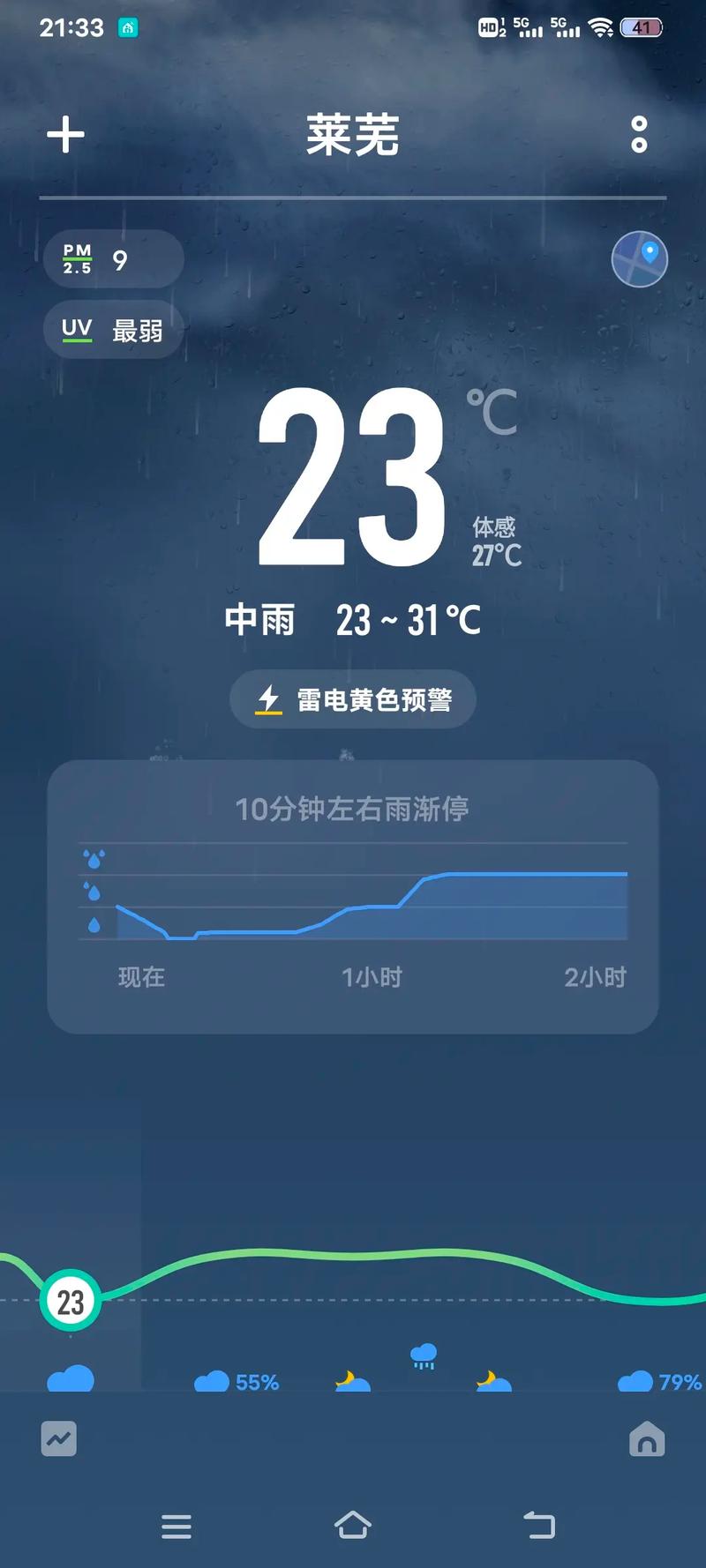 莱芜30天天气预报,莱芜30天天气预报15天查询-第5张图片-文史 莱芜30天天气预报,莱芜30天天气预报15天查询-第5张图片-文史