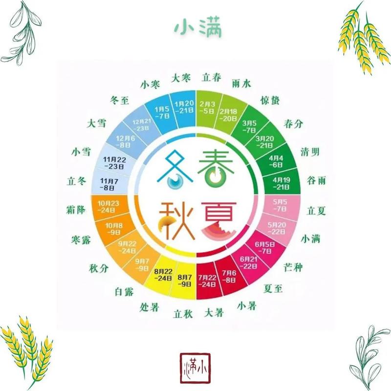 二〖Fourteen〗、气节之小满,二〖Fourteen〗、气节小满的意义-第4张图片-文史 二〖Fourteen〗、气节之小满,二〖Fourteen〗、气节小满的意义-第4张图片-文史