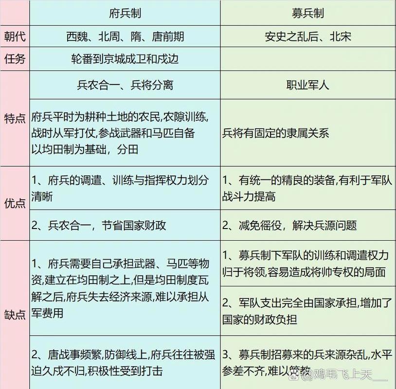 募兵制有何特点（募兵制的优缺点）