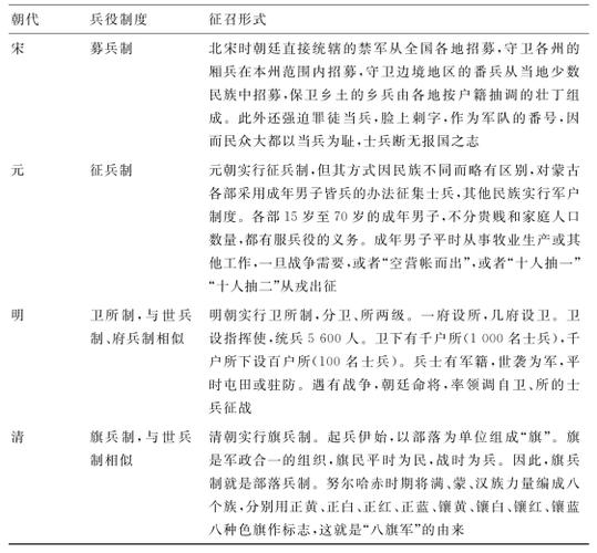 募兵制有何特点(募兵制的优缺点)-第4张图片-文史 募兵制有何特点(募兵制的优缺点)-第4张图片-文史