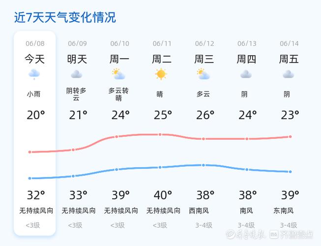 潍坊最近60天天气(山东省潍坊市天气预报30天一)-第3张图片-文史 潍坊最近60天天气(山东省潍坊市天气预报30天一)-第3张图片-文史