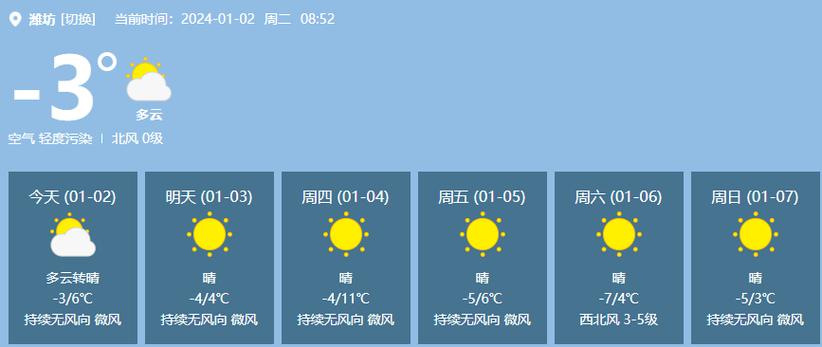 潍坊最近60天天气(山东省潍坊市天气预报30天一)-第4张图片-文史 潍坊最近60天天气(山东省潍坊市天气预报30天一)-第4张图片-文史