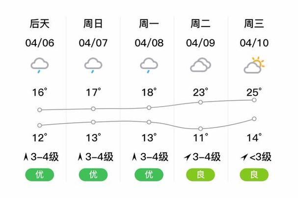 义乌天气15天天气,义乌天气15天查询-第4张图片-文史 义乌天气15天天气,义乌天气15天查询-第4张图片-文史