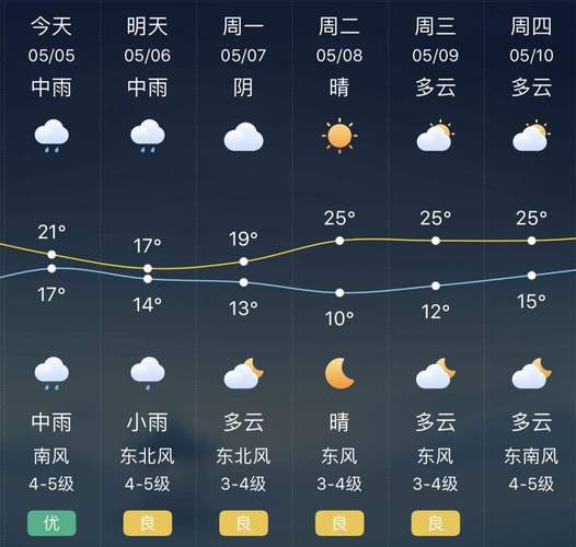 桐城天气预报十五天的简单介绍-第2张图片-文史 桐城天气预报十五天的简单介绍-第2张图片-文史