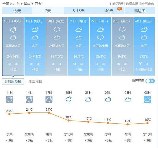 四会天气预报30天（四会天气预报30天查询结果是什么）