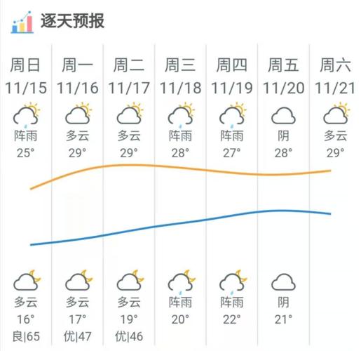 四会天气预报30天(四会天气预报30天查询结果是什么)-第6张图片-文史 四会天气预报30天(四会天气预报30天查询结果是什么)-第6张图片-文史
