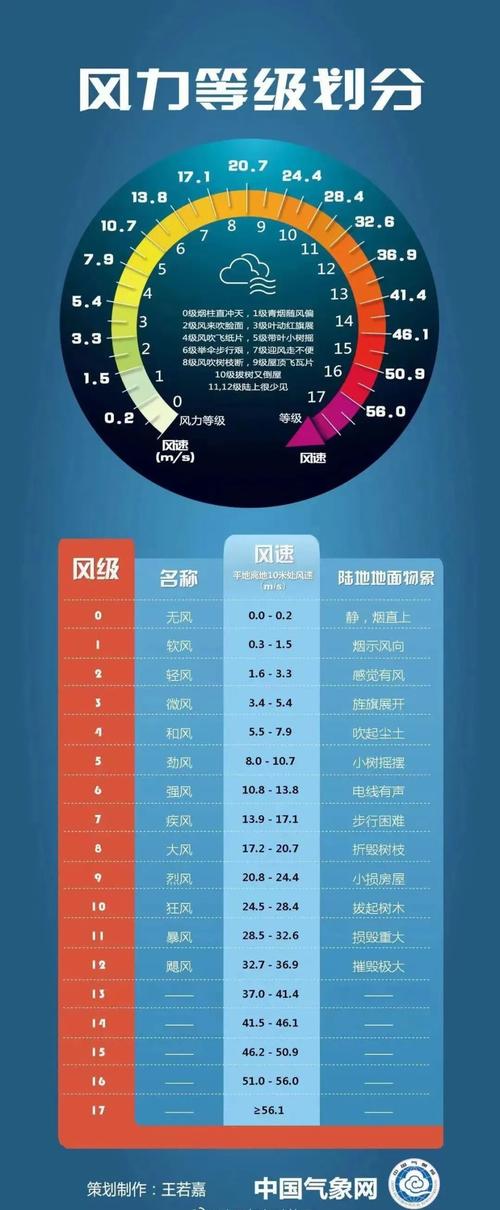 最近天气有没有台风,最近天气有台风吗?-第7张图片-文史 最近天气有没有台风,最近天气有台风吗?-第7张图片-文史
