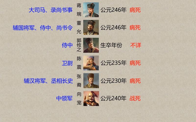 蜀汉四相简介(蜀汉四相简介视频讲解)-第2张图片-文史 蜀汉四相简介(蜀汉四相简介视频讲解)-第2张图片-文史