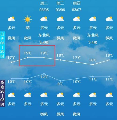 荣县天气预报详情(荣县夭气预报)-第6张图片-文史 荣县天气预报详情(荣县夭气预报)-第6张图片-文史