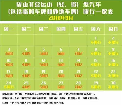 唐山限号查询,唐山限号查询2023年10月最新消息