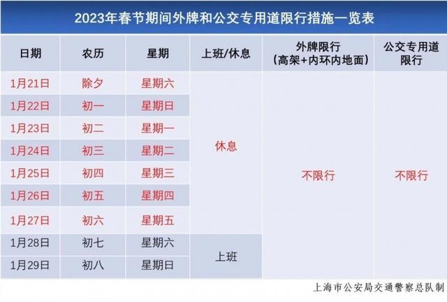下周一限行尾号是多少（下周限行尾号）