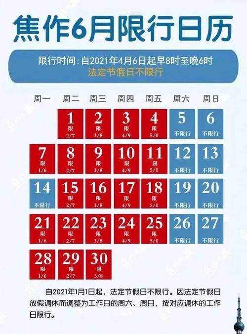 下周一限行尾号是多少(下周限行尾号)-第6张图片-文史 下周一限行尾号是多少(下周限行尾号)-第6张图片-文史