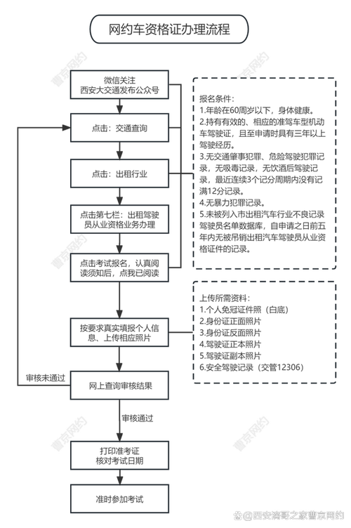 网约车车辆要求(做网约车需要什么条件 最新要求)-第4张图片-文史 网约车车辆要求(做网约车需要什么条件 最新要求)-第4张图片-文史