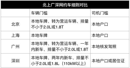 网约车车辆要求(做网约车需要什么条件 最新要求)-第6张图片-文史 网约车车辆要求(做网约车需要什么条件 最新要求)-第6张图片-文史